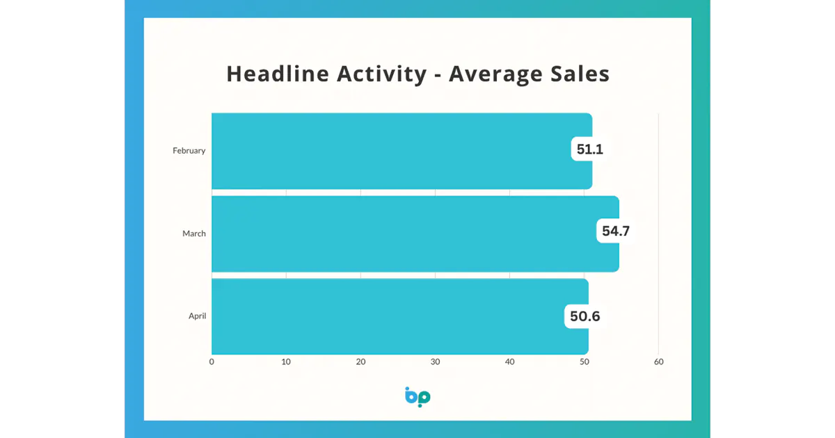 Business Pilot Market Performance Update